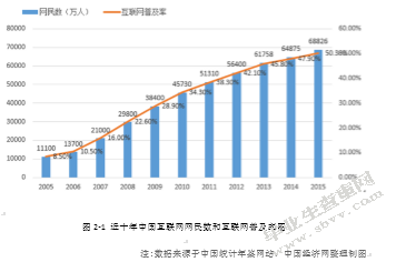 互联网时代的房地产行业的经营管理模式