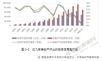 互联网时代的房地产行业的经营管理模式