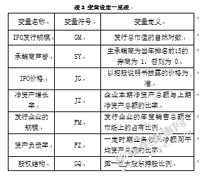 IPO上市公司承销费用的影响因素