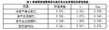 IPO上市公司承销费用的影响因素