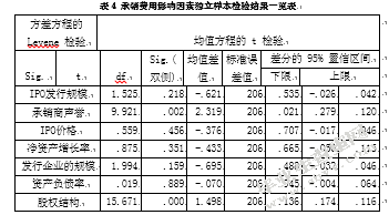 IPO上市公司承销费用的影响因素