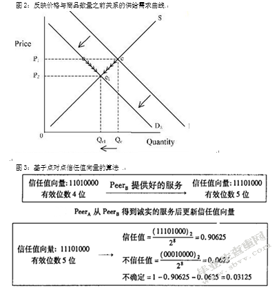 P2P网络借贷平台与传统银行贷款机制的比较及政策建议