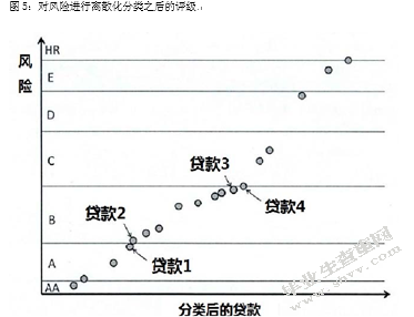 P2P网络借贷平台与传统银行贷款机制的比较及政策建议