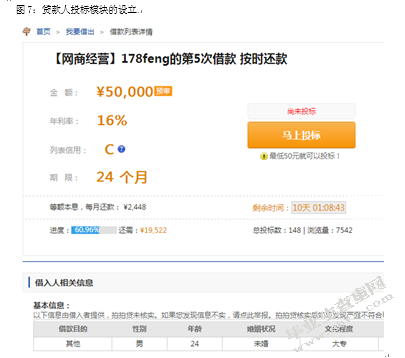 P2P网络借贷平台与传统银行贷款机制的比较及政策建议