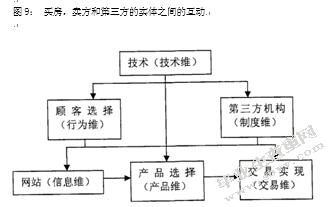P2P网络借贷平台与传统银行贷款机制的比较及政策建议
