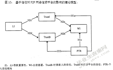 P2P网络借贷平台与传统银行贷款机制的比较及政策建议
