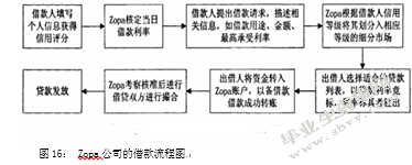 P2P网络借贷平台与传统银行贷款机制的比较及政策建议