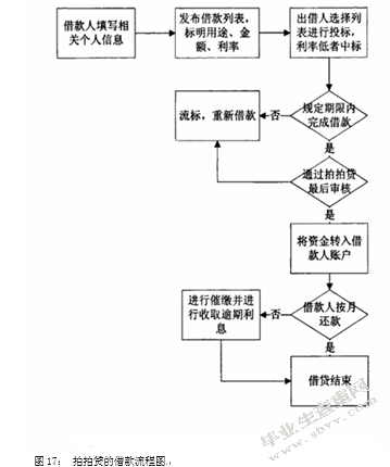 P2P网络借贷平台与传统银行贷款机制的比较及政策建议