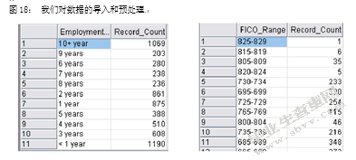 P2P网络借贷平台与传统银行贷款机制的比较及政策建议