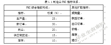 PMI指数对企业投资的影响