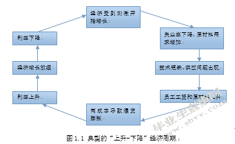 PMI指数对企业投资的影响