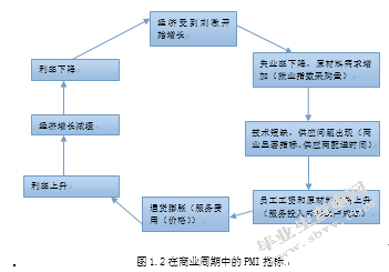 PMI指数对企业投资的影响