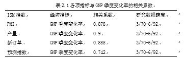 PMI指数对企业投资的影响