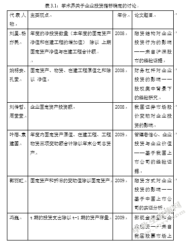 PMI指数对企业投资的影响
