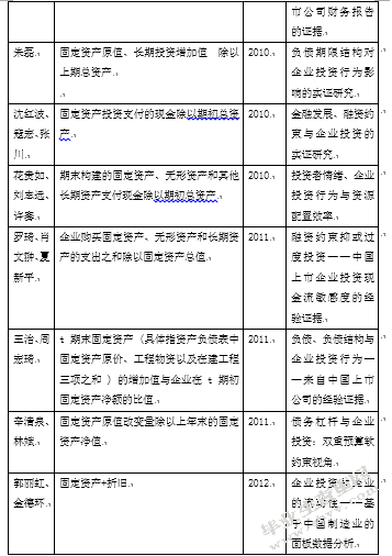 PMI指数对企业投资的影响