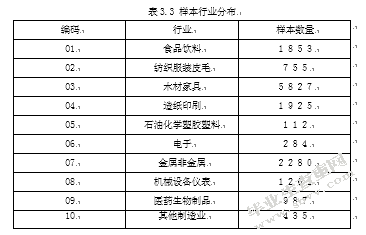 PMI指数对企业投资的影响