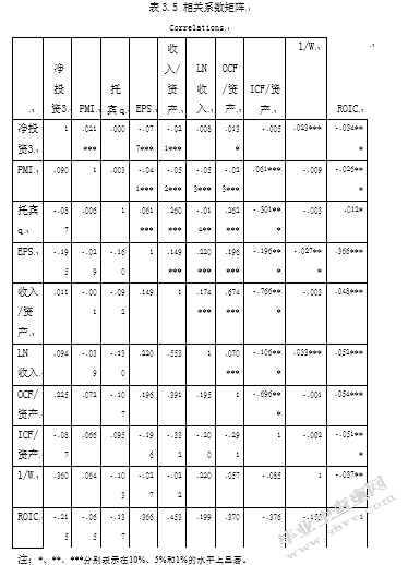 PMI指数对企业投资的影响