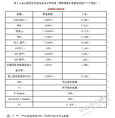 PMI指数对企业投资的影响