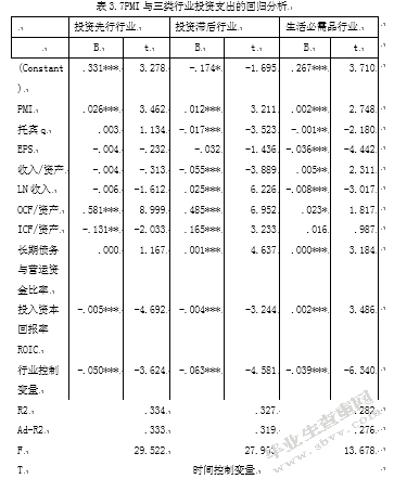 PMI指数对企业投资的影响
