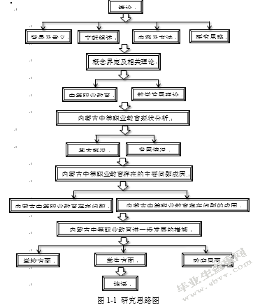 内蒙古中等职业教育问题研究