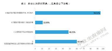 3~6岁幼儿家庭玩具的选择与利用问题及对策研究