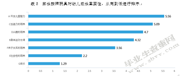 3~6岁幼儿家庭玩具的选择与利用问题及对策研究