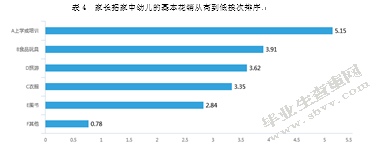 3~6岁幼儿家庭玩具的选择与利用问题及对策研究
