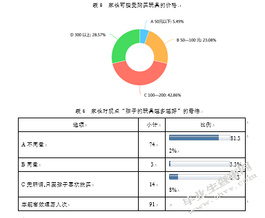 3~6岁幼儿家庭玩具的选择与利用问题及对策研究