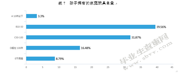 3~6岁幼儿家庭玩具的选择与利用问题及对策研究