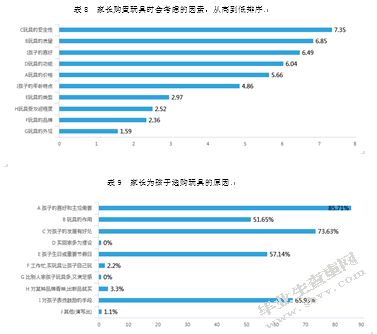 3~6岁幼儿家庭玩具的选择与利用问题及对策研究