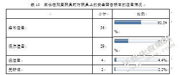 3~6岁幼儿家庭玩具的选择与利用问题及对策研究