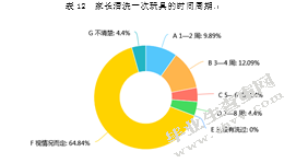 3~6岁幼儿家庭玩具的选择与利用问题及对策研究