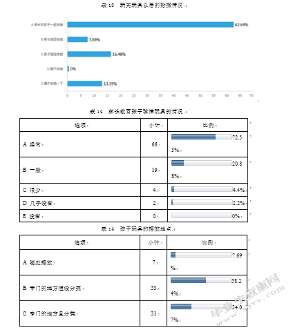 3~6岁幼儿家庭玩具的选择与利用问题及对策研究
