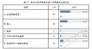 3~6岁幼儿家庭玩具的选择与利用问题及对策研究