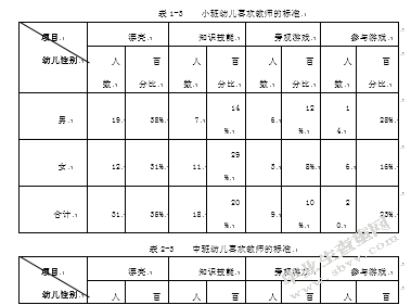 3-6岁幼儿欢迎和喜爱的教师特质研究
