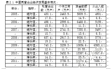 浅谈民营企业上市面临的问题与发展-以杭州为例