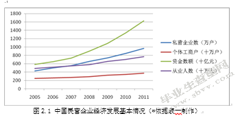 浅谈民营企业上市面临的问题与发展-以杭州为例