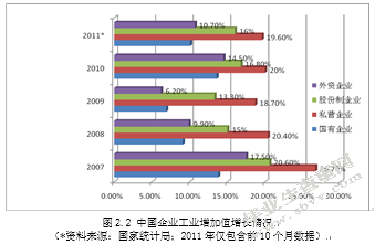 浅谈民营企业上市面临的问题与发展-以杭州为例