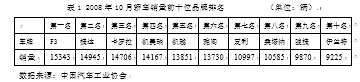 金融危机对我国外贸企业的影响--以上海通用汽车为例