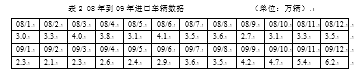 金融危机对我国外贸企业的影响--以上海通用汽车为例