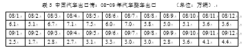 金融危机对我国外贸企业的影响--以上海通用汽车为例