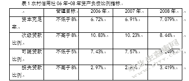 农村信用社不良贷款控制研究