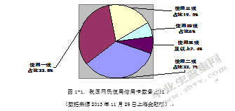 中国农业银行信用卡客户关系管理研究