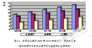 中国农业银行信用卡客户关系管理研究