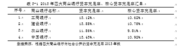 中国农业银行信用卡客户关系管理研究