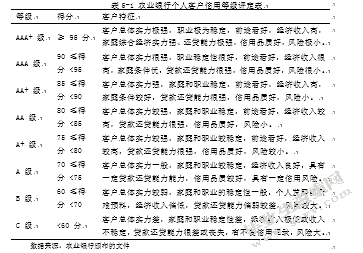 中国农业银行信用卡客户关系管理研究