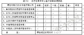中国农业银行信用卡客户关系管理研究