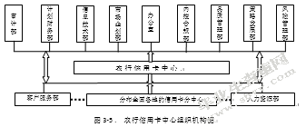 中国农业银行信用卡客户关系管理研究