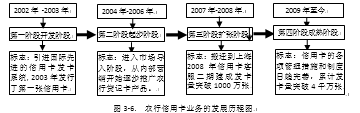 中国农业银行信用卡客户关系管理研究