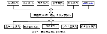 中国农业银行信用卡客户关系管理研究